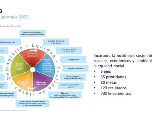 SEGEPLAN presenta experiencias de prospectiva en curso internacional de CEPAL