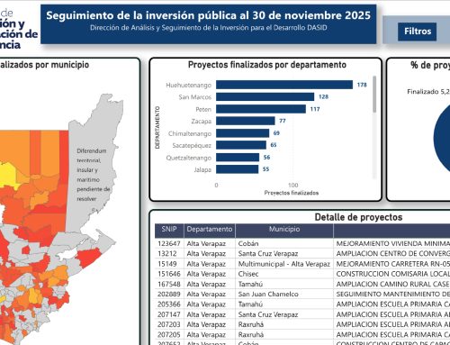 SEGEPLAN renueva tablero de monitoreo de proyectos de inversión pública